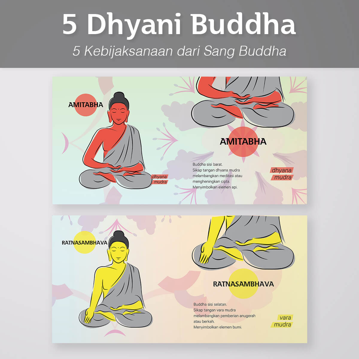 Desain Prita - 5 Dhyani Buddha - Amitabha dan Ratnasambhava